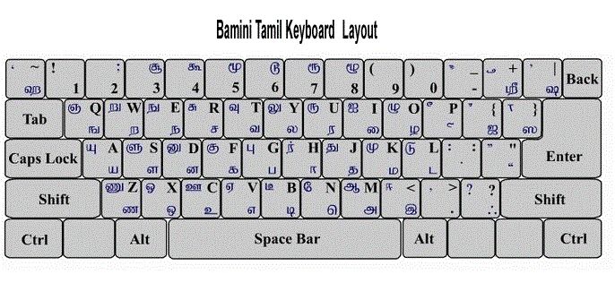 keymap